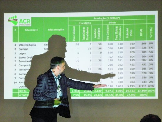 Foto — Associação Catarinense de Empresas Florestais (ACR)