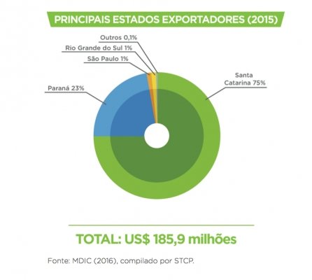 Foto — Associação Catarinense de Empresas Florestais (ACR)