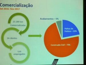Foto — Associação Catarinense de Empresas Florestais (ACR)