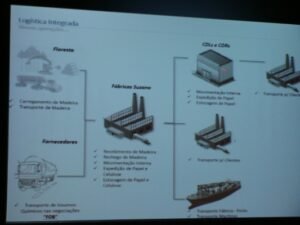 Foto — Associação Catarinense de Empresas Florestais (ACR)