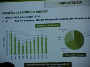 Foto — Associação Catarinense de Empresas Florestais (ACR)