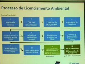 Foto — Associação Catarinense de Empresas Florestais (ACR)