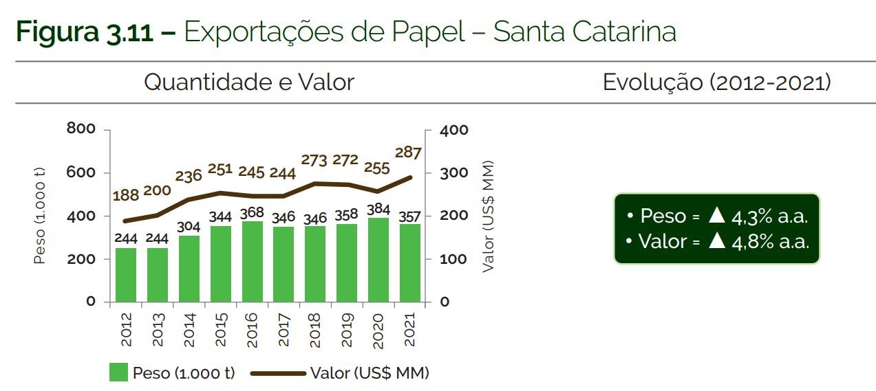 Papel SC