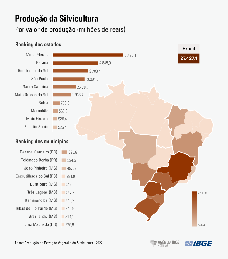 PEVs grafico silvicultura