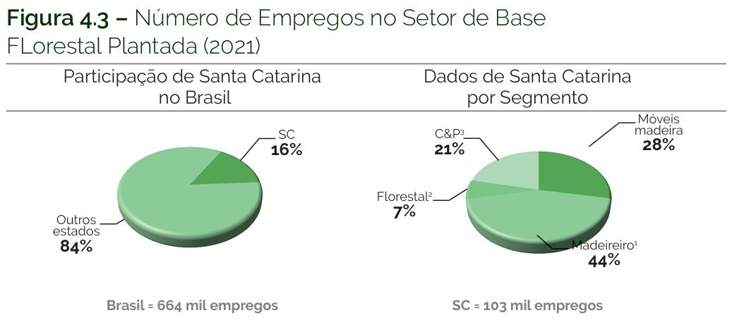 ACR empregos