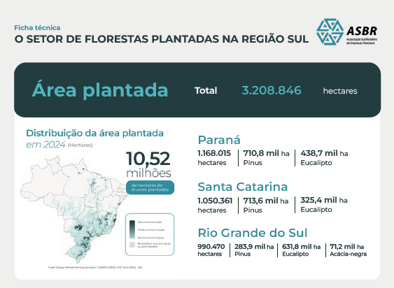 Foto — Associação Catarinense de Empresas Florestais (ACR)